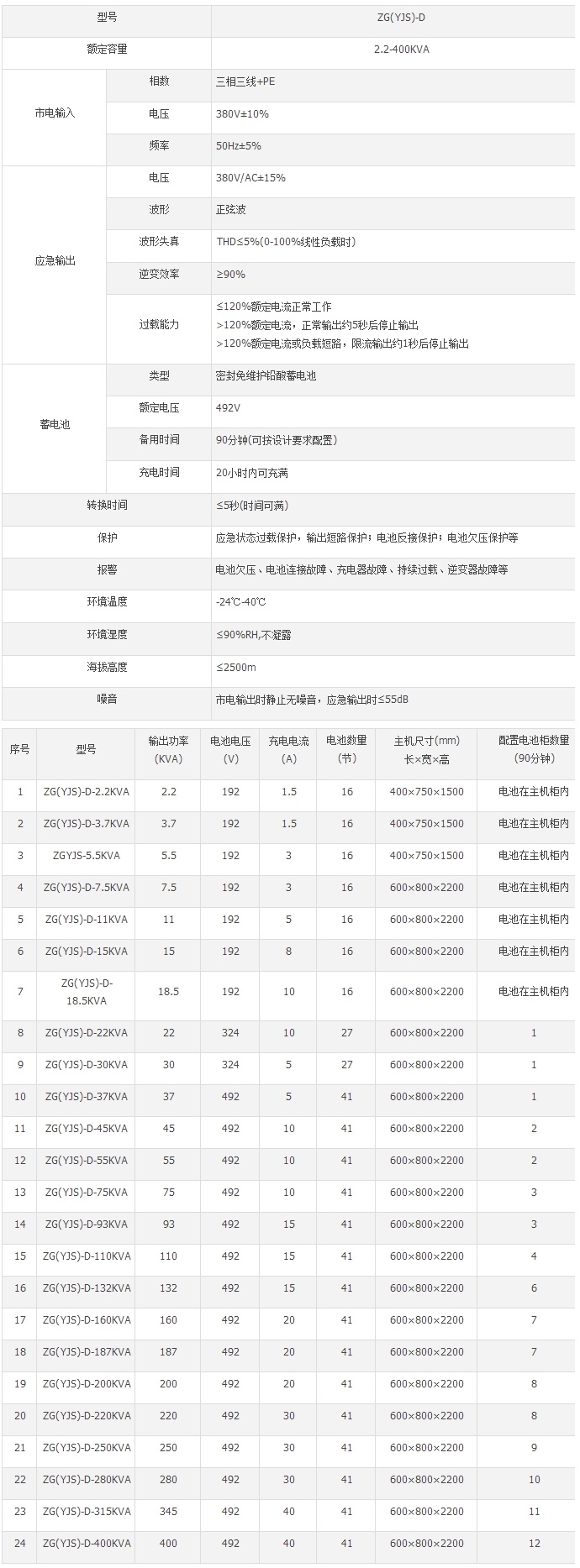 技术参数