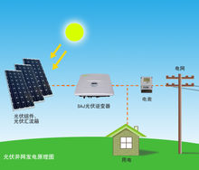 光伏发电原理图